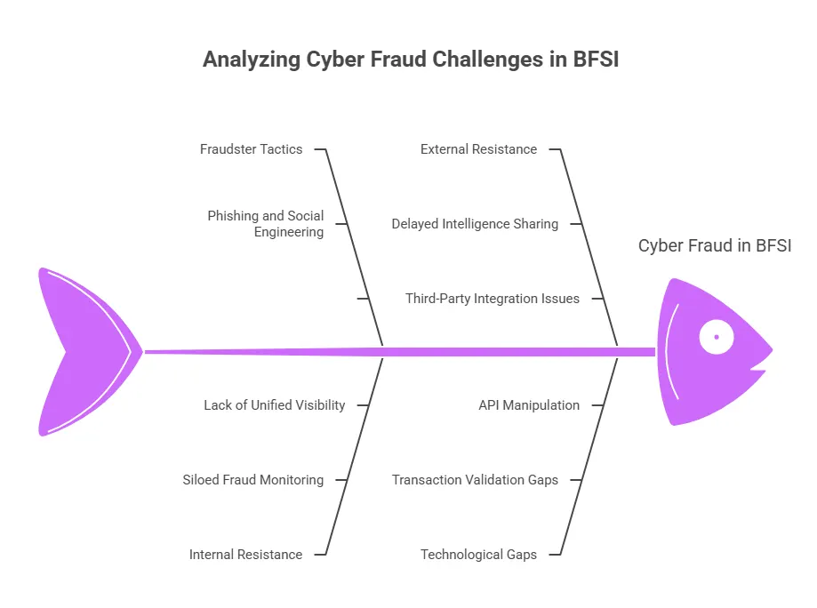 Cyber Fraud Containment & Prevention